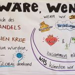 BNE Fortbildung: Wer Träume sät wird Zukunft ernten: Kreative Methoden für die Projekt- und Bildungsarbeit