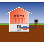 Vortrag: Was kann eine Wärmepumpe leisten?